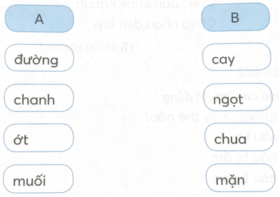 Tiếng Việt lớp 1 Tập 2 Chủ điểm 1 Bài 2 Tiết 2 trang 10, 11 (Dành cho buổi học thứ hai) (ảnh 1)