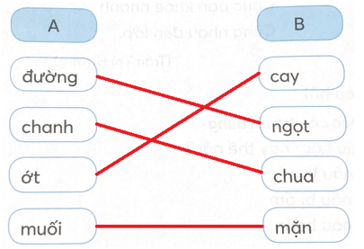 Tiếng Việt lớp 1 Tập 2 Chủ điểm 1 Bài 2 Tiết 2 trang 10, 11 (Dành cho buổi học thứ hai) (ảnh 1)