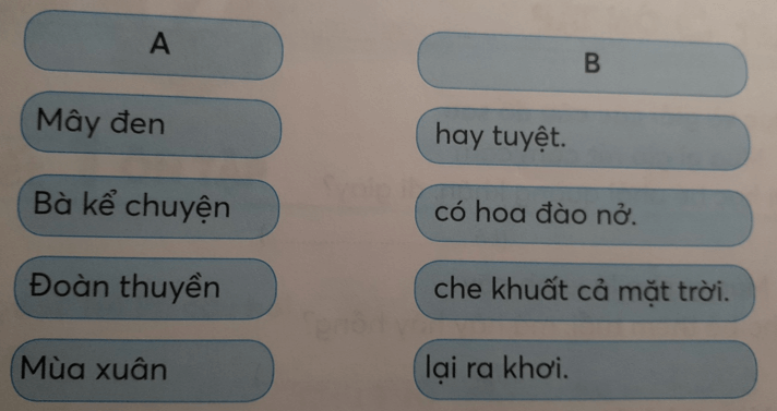 Tiếng Việt lớp 1 Tập 1 Tuần 16 Tiết 2 uân uât uyên uyêt trang 66, 67 (Dành cho buổi học thứ hai) (ảnh 1)