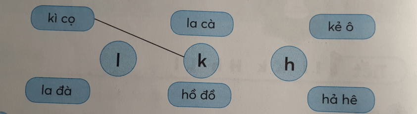 Tiếng Việt lớp 1 Tập 1 Tuần 3 Tiết 1 I i K k H h L l trang 13, 14 (Dành cho buổi học thứ hai) (ảnh 1)