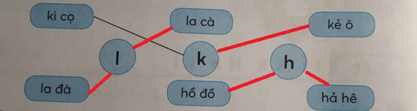 Tiếng Việt lớp 1 Tập 1 Tuần 3 Tiết 1 I i K k H h L l trang 13, 14 (Dành cho buổi học thứ hai) (ảnh 1)