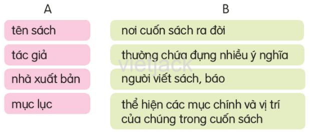 Đọc Cuốn sách của em trang 63, 64