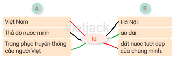 Đất nước chúng mình trang 110, 111