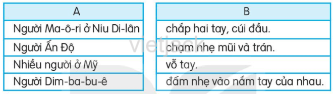 Những cách chào độc đáo trang 77, 78