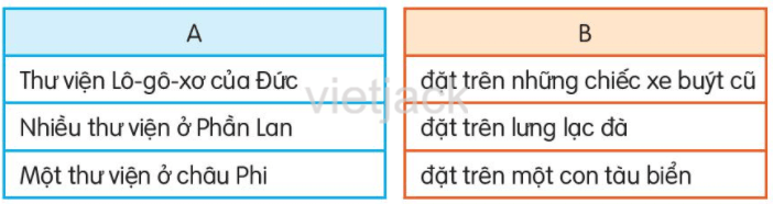 Thư viện biết đi trang 80, 81