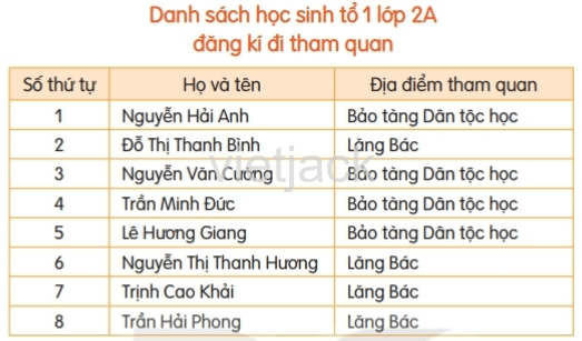 Luyện tập trang 53, 54