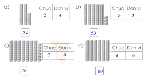 Toán lớp 1 Chục và đơn vị trang 104 | Cánh diều