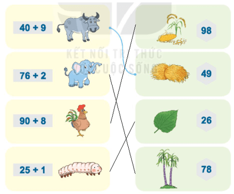 Toán lớp 1 Bài 29: Phép cộng số có hai chữ số với số có một chữ số trang 44 | Kết nối tri thức