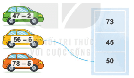 Toán lớp 1 Bài 31: Phép trừ số có hai chữ số cho số có một chữ số trang 52 | Kết nối tri thức