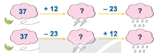 Toán lớp 1 Bài 33: Luyện tập chung trang 64 | Kết nối tri thức