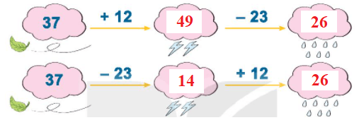 Toán lớp 1 Bài 33: Luyện tập chung trang 64 | Kết nối tri thức