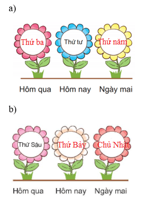 Toán lớp 1 Bài 35: Các ngày trong tuần trang 76 | Kết nối tri thức