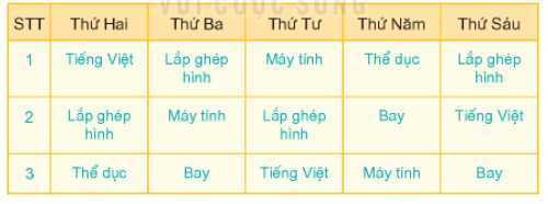 Toán lớp 1 Bài 35: Các ngày trong tuần trang 76 | Kết nối tri thức