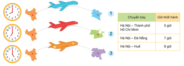 Toán lớp 1 Bài 36: Thực hành xem lịch và giờ trang 80 | Kết nối tri thức