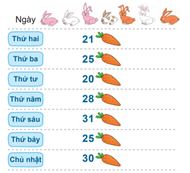 Toán lớp 1 Bài 37: Luyện tập chung trang 84 | Kết nối tri thức