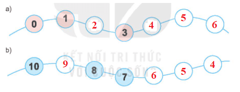 Toán lớp 1 Bài 38: Ôn tập các số và phép tính trong phạm vi 10 trang 88 | Kết nối tri thức