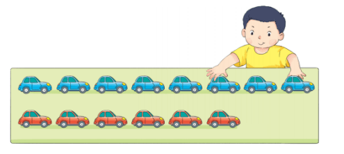 Toán lớp 1 Bài 38: Ôn tập các số và phép tính trong phạm vi 10 trang 88 | Kết nối tri thức