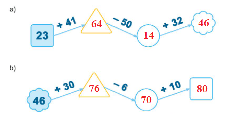 Toán lớp 1 Bài 39: Ôn tập các số và phép tính trong phạm vi 100 trang 94 | Kết nối tri thức