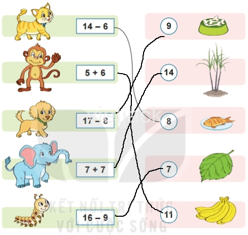 Toán lớp 2 - tập 1 - Bài 14