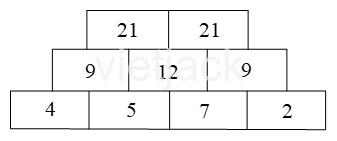 Toán lớp 2 - tập 1 - Bài 19