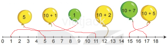 Toán lớp 2 - tập 1 - Bài 2