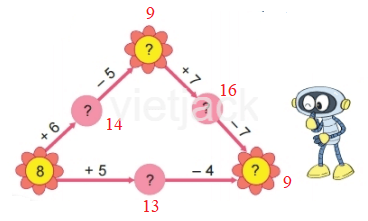 Toán lớp 2 - tập 1 - Bài 33