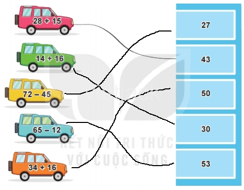 Toán lớp 2 - tập 1 - Bài 33