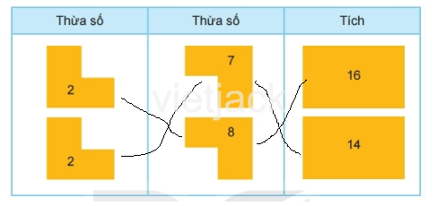 toán lớp 2 - tập 2 - Bài 39