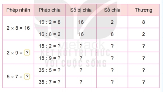 Toán lớp 2 - tập 2 - Bài 42