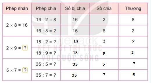 Toán lớp 2 - tập 2 - Bài 42