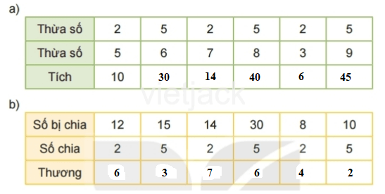 Toán lớp 2 - tập 2 - Bài 45