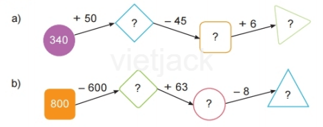 Toán lớp 2 - tập 2 - Bài 70