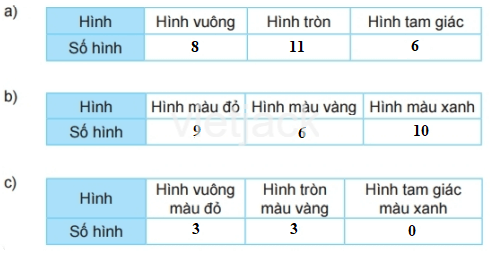 Toán lớp 2 - tập 2 - Bài 74