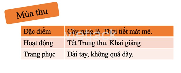 Bài 31: Ôn tập chủ đề trái đất và bầu trời | Kết nối tri thức với cuộc sống