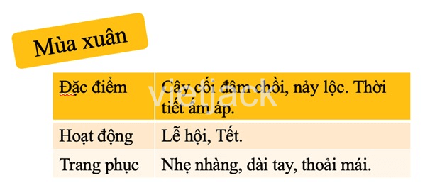 Bài 31: Ôn tập chủ đề trái đất và bầu trời | Kết nối tri thức với cuộc sống