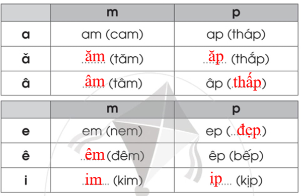 Vở bài tập Tiếng Việt lớp 1 trang 33 Bài 45: Ôn tập | Cánh diều