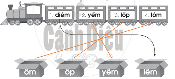 Vở bài tập Tiếng Việt lớp 1 trang 37, 38 Bài 51: Ôn tập | Cánh diều