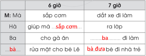 Vở bài tập Tiếng Việt lớp 1 trang 45 Bài 58: ăn, ăt | Cánh diều