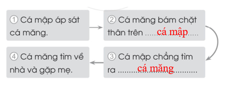 Vở bài tập Tiếng Việt lớp 1 trang 59 Bài 79: âng, âc | Cánh diều