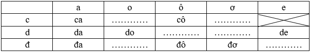 Vở bài tập Tiếng Việt lớp 1 trang 10 Bài 9: Ôn tập | Cánh diều