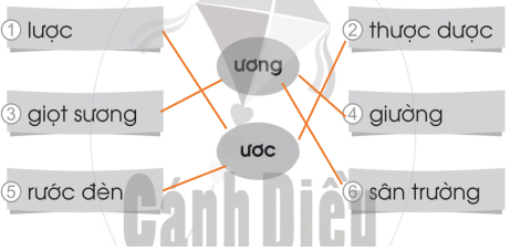 Vở bài tập Tiếng Việt lớp 1 trang 67 Bài 91: ương, ươc | Cánh diều