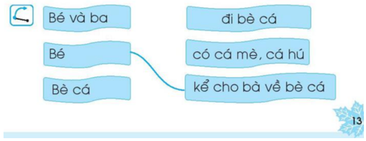 Vở bài tập Tiếng Việt lớp 1 trang 13, 14, 15 Chủ đề 4: Kì nghỉ - Chân trời sáng tạo