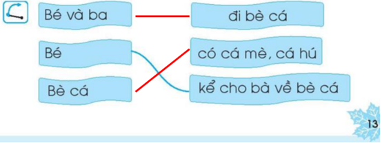 Vở bài tập Tiếng Việt lớp 1 trang 13, 14, 15 Chủ đề 4: Kì nghỉ - Chân trời sáng tạo