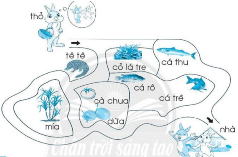 Vở bài tập Tiếng Việt lớp 1 trang 13, 14, 15 Chủ đề 4: Kì nghỉ - Chân trời sáng tạo