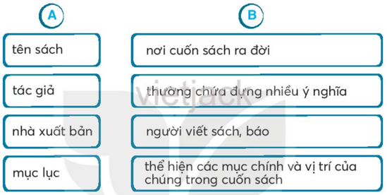 Bài 15: Cuốn sách của em