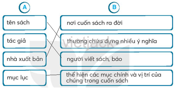 Bài 15: Cuốn sách của em