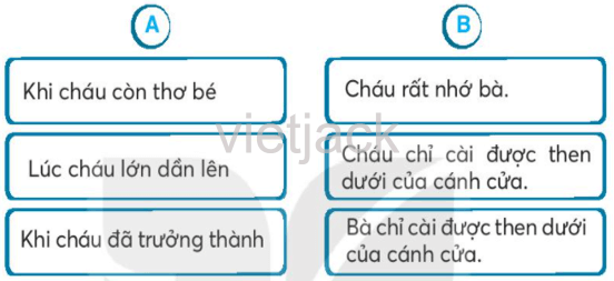 Bài 29: Cánh cửa nhớ bà