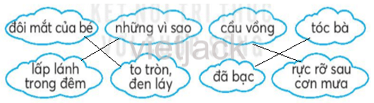 Ôn tập giữa học kì 1