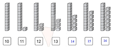 Vở bài tập Toán lớp 1 trang 4, 5 Bài 39: Các số 11, 12, 13, 14, 15, 16 | Cánh diều