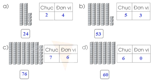 Vở bài tập Toán lớp 1 trang 19, 20 Bài 47: Chục và đơn vị | Cánh diều